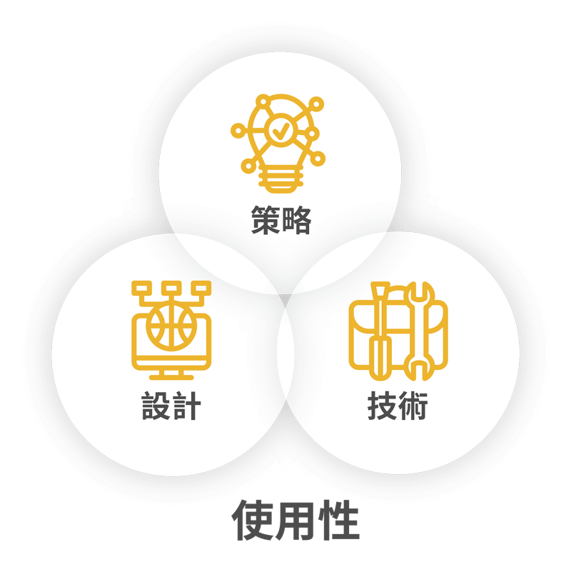 UX 使用者體驗